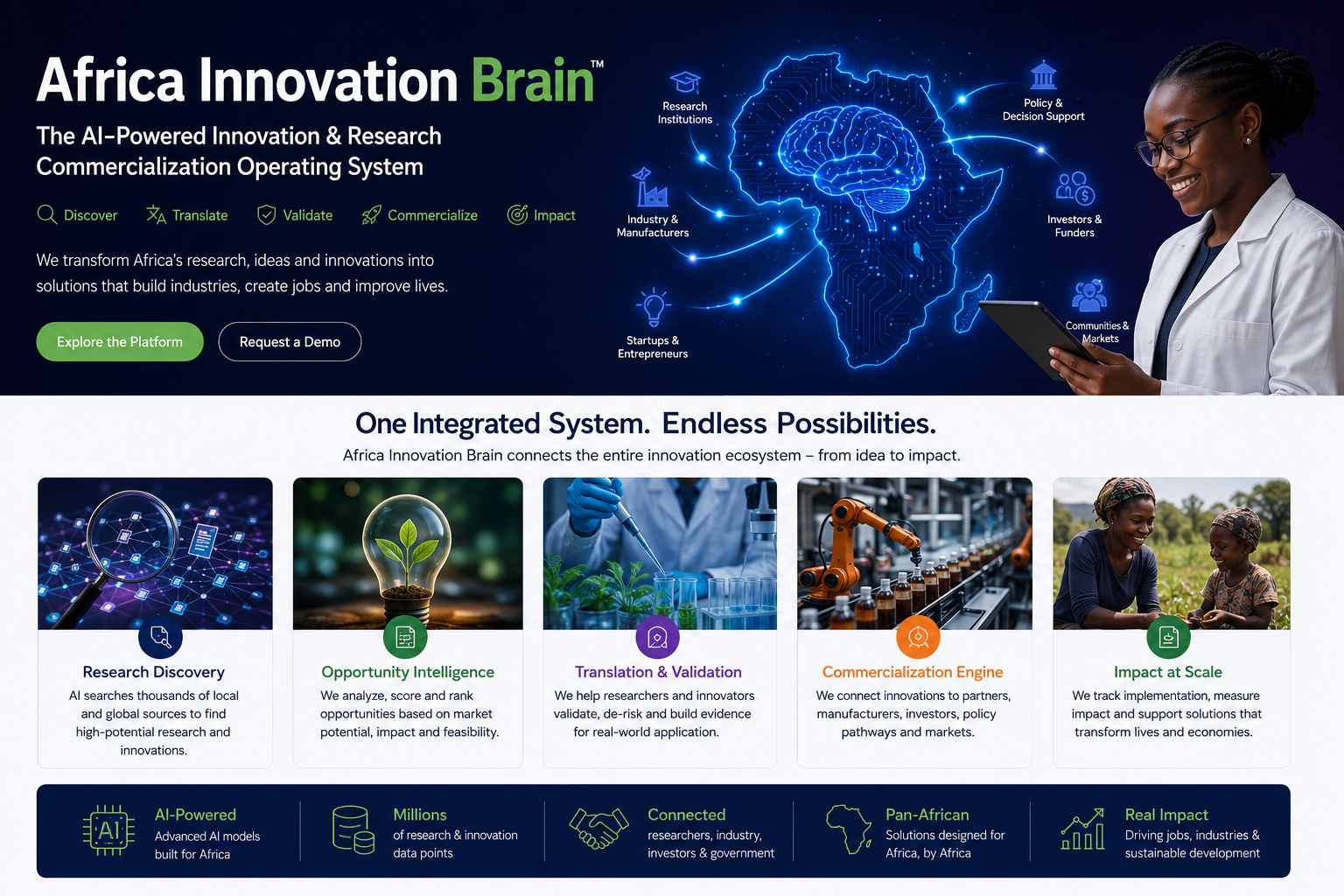 Africa Innovation Brain — AI network connecting research institutions, industry, startups, policy, investors and communities across Africa